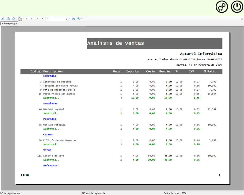Análisis de compras y ventas en MAîTRE